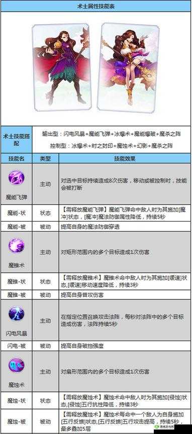 自由幻想手游最强生活技能 必选可升级福星高照