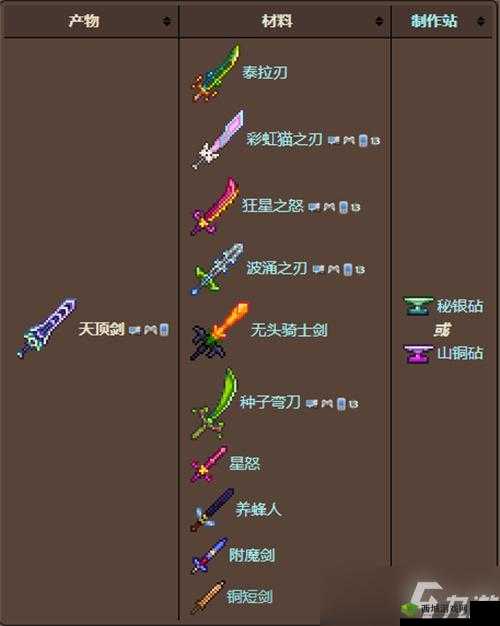 地牢猎手5火属性武器揭秘:星巨剑图鉴详解攻略