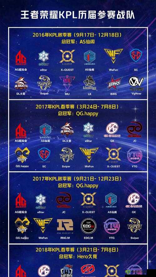 王者荣耀 KPL 套路丰富极具参考意义