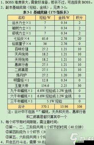 《刀剑天下》方术杀怪攻略及BOSS挑战技巧全解析