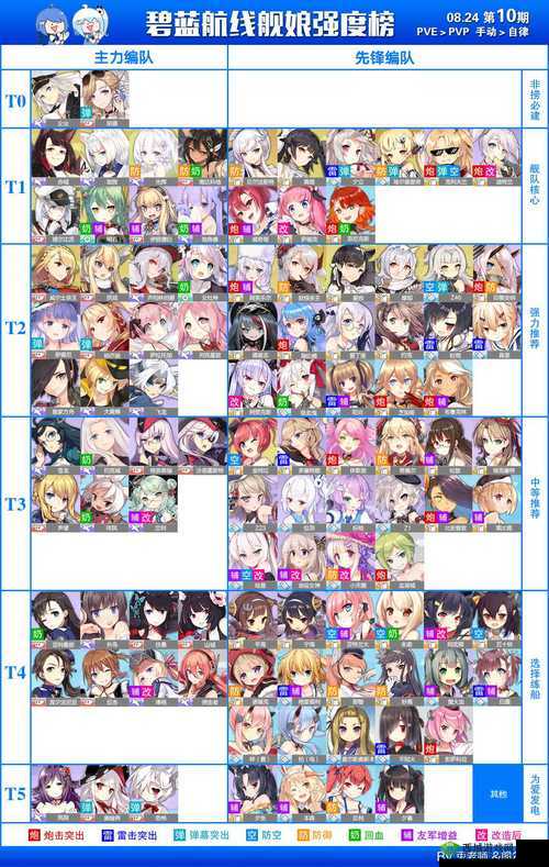 碧蓝航线:萌新必练前排舰娘推荐与获取攻略