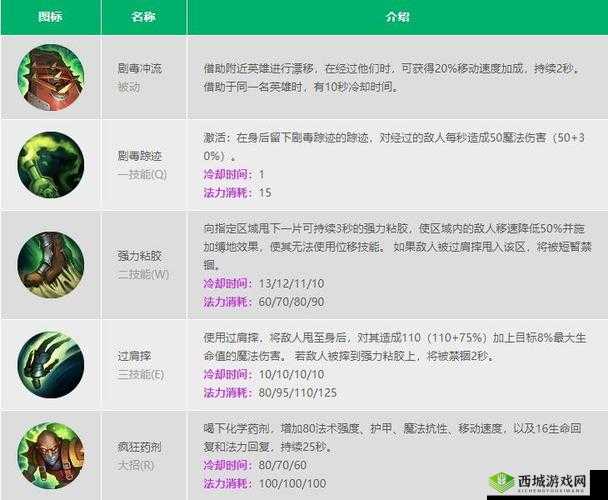 MOBA 手游大天狗技能及大招连招详细解析