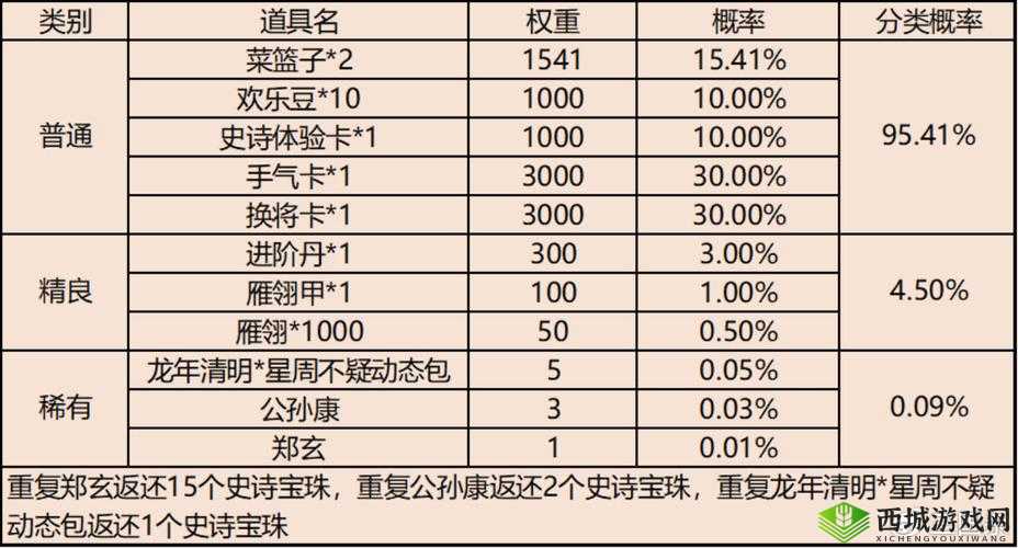 大话水浒副本攻略：解析副本7-5通关秘籍全解析