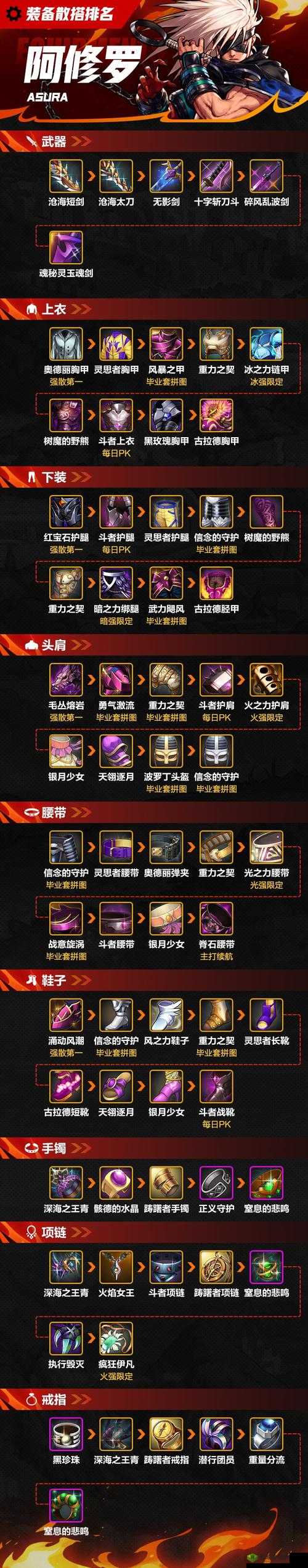 天天来战:修罗之怒土豪装备穿戴条件攻略