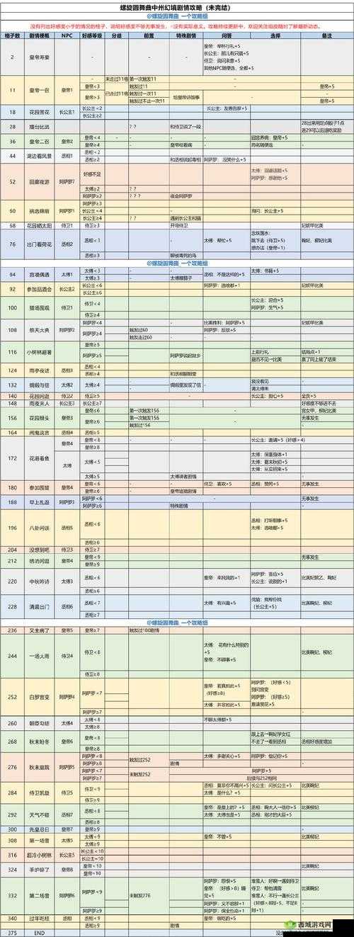 恋世界手游锦书难托全章节好感暴增的独家技巧与攻略大揭秘