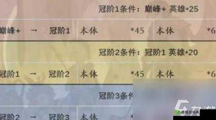 《混沌赞歌》勇士大剑士转职攻略：远征之路，剑技进阶指南