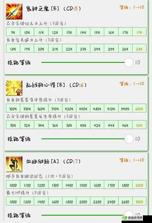 FGO 巴御前技能宝具详解 全新近战弓兵惊艳登场