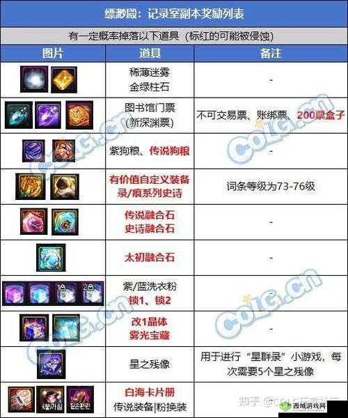 妖灵契群英竞技场 PVP 玩法全解析