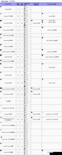 方舟生存进化中引火粉的获取途径与制作方法全解析