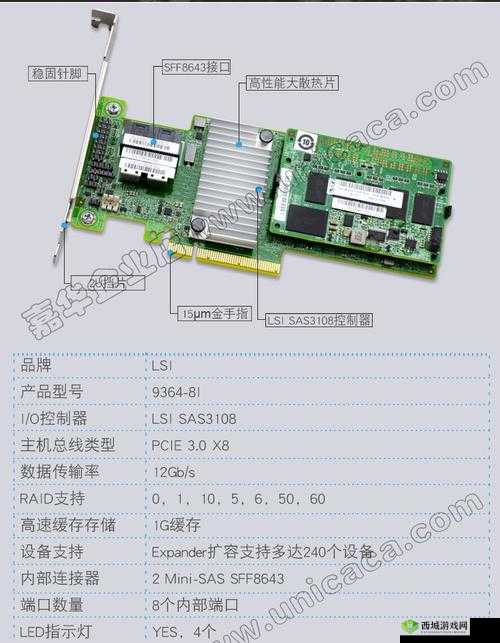 9362-8i 成色新 1g 缓存:性能强劲的电脑配件