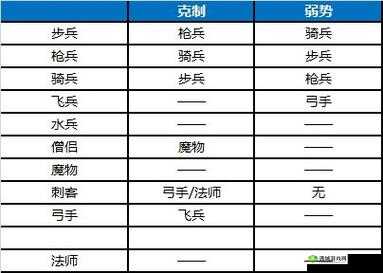 梦幻模拟战中克制飞龙的兵种全面解析