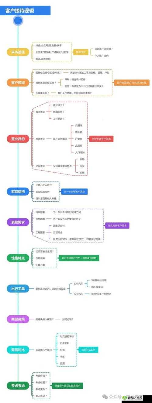 销售客服上班跳弹：这是什么操作