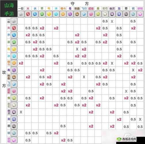 海岛纪元宠物元素克制关系大揭秘：掌握诀窍，称霸宠物世界