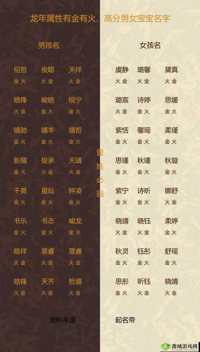 苍蓝境界火队全火属性完美阵容搭配