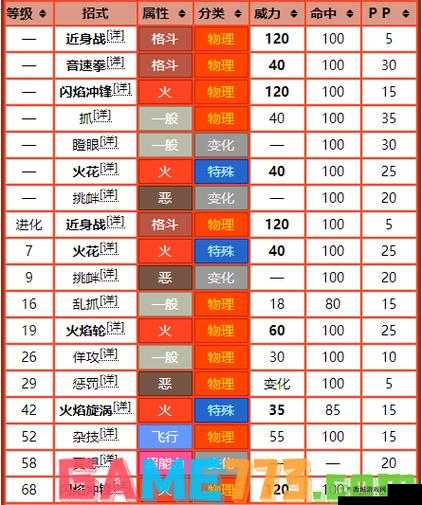 星际裂痕爱丽丝是否值得培养及其技能图鉴全面解析