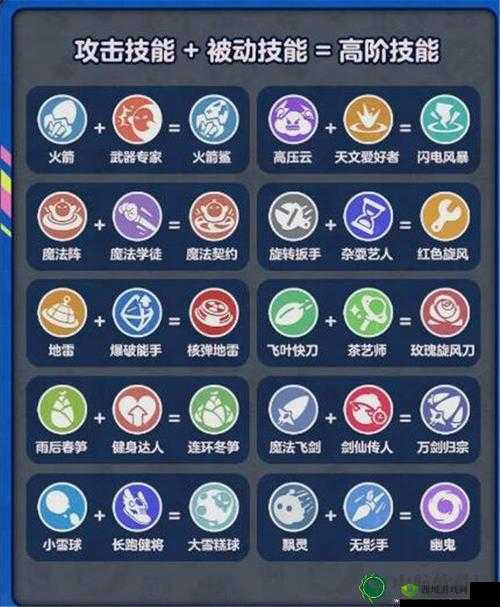 激战狂潮无命技能大揭秘：攻速与真伤的完美结合