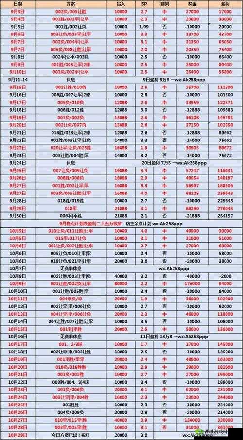 翻来覆去 1v2：精彩对决