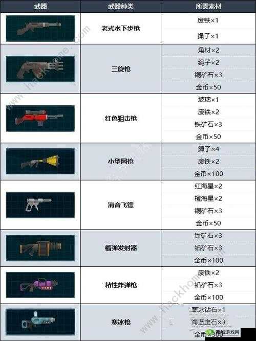 潜水员戴夫武器升级攻略：提升战力，揭秘武器进阶秘诀