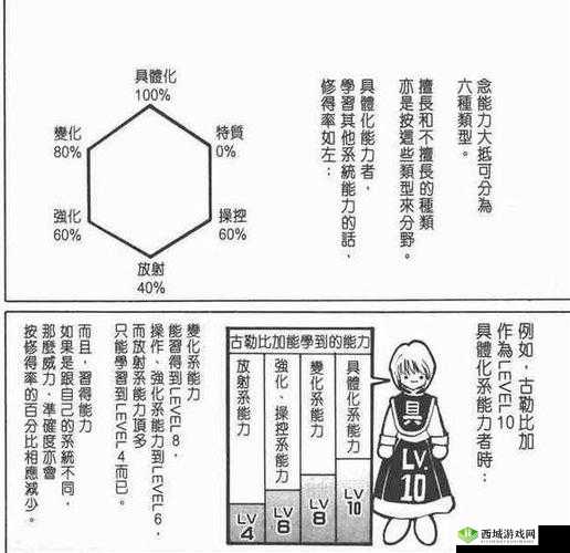 猎人 X 猎人具现化系玩法与定位全览