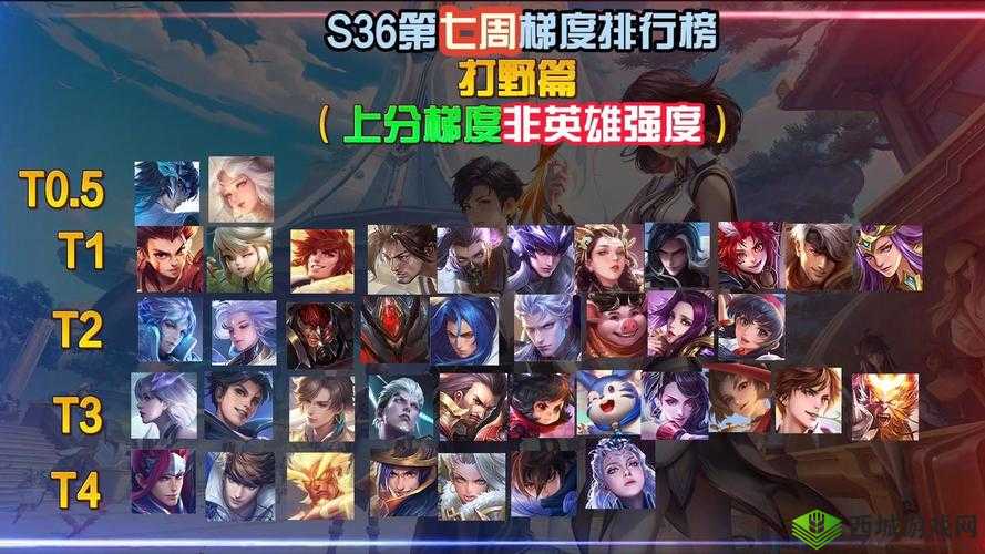 王者荣耀 S11 打野英雄榜，谁是最强打野王者