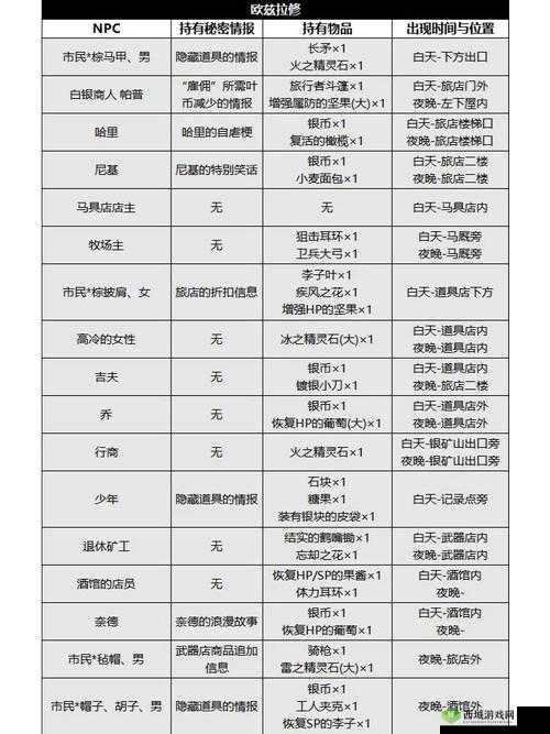 歧路旅人2清白证明支线任务攻略
