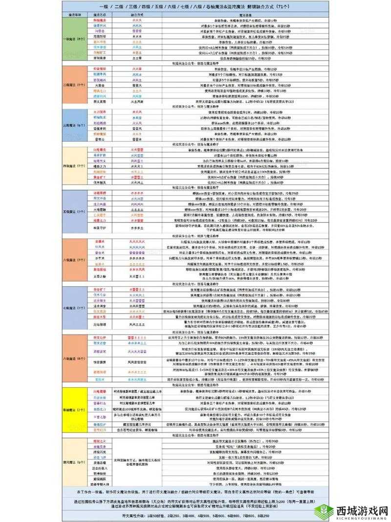 创造与魔法银甲添加剂获取攻略及用途详解