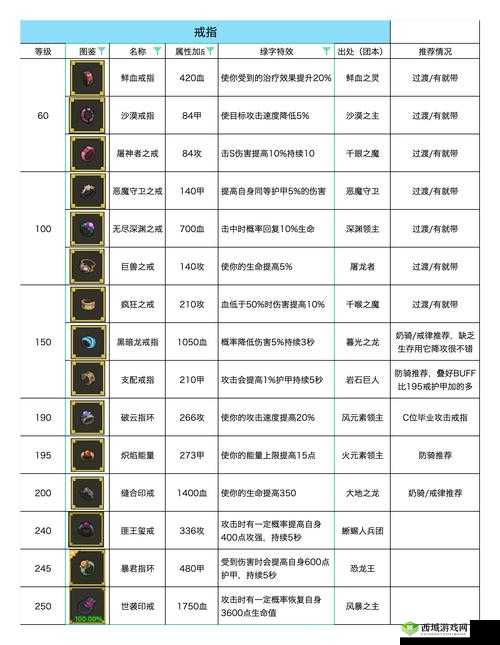 恶魔之魂仇人戒指获取攻略：详细解析戒指获得方法