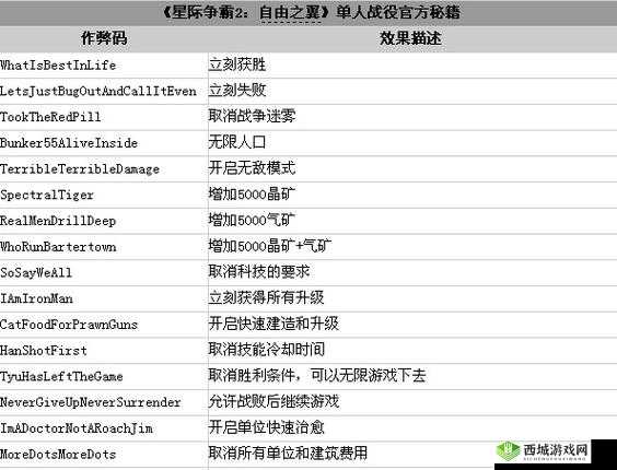 银河破裂者控制台秘籍与指令大全:掌握核心代码,轻松探索星际奥秘