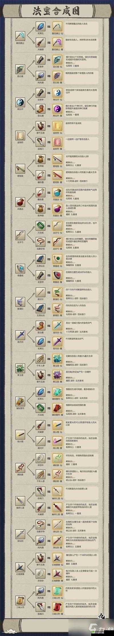 仙剑五法器试练全解析