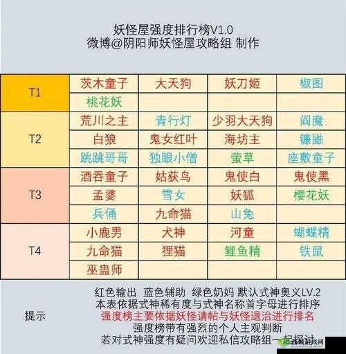 妖怪百姬：全面解析妖怪召唤配方表及搭配配方技巧攻略