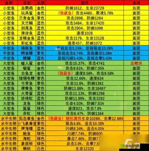 《盗贼之海：海怪克拉肯攻略秘籍——掌握打法技巧，轻松征服海洋巨兽》