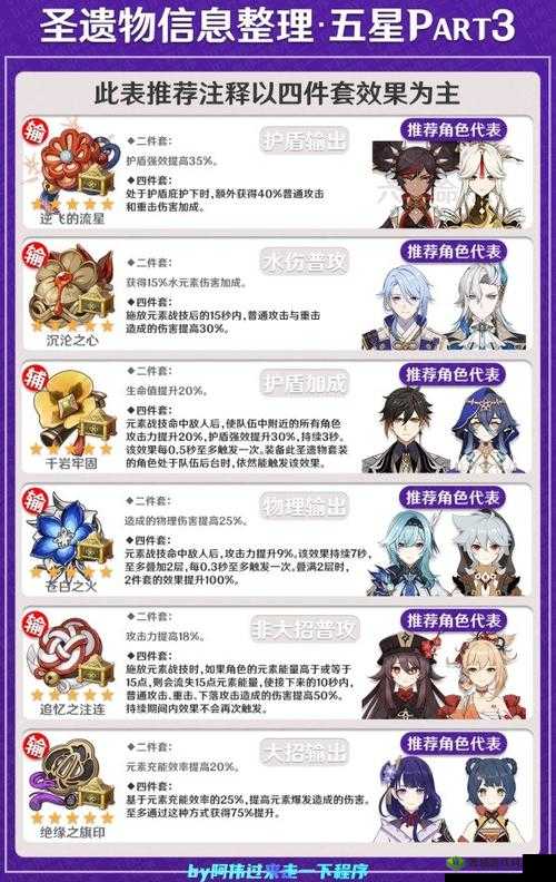 原神体力上限与机制详解：探索角色体力成长及恢复之道