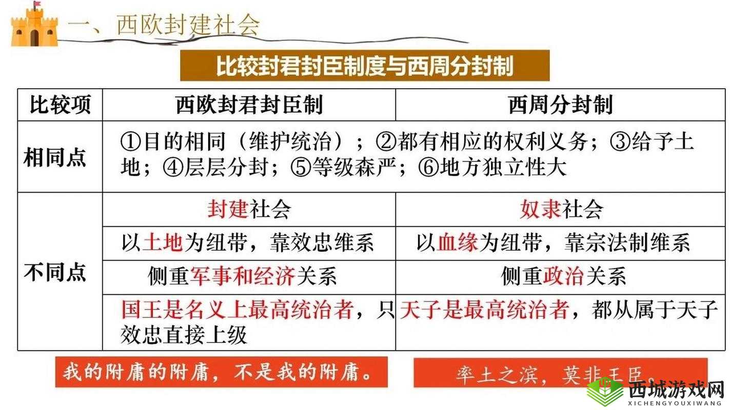 王国风云3封臣管理攻略：封臣管理技巧深度分享与运用策略