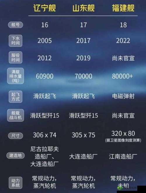 高空舰队航母油量表详解：查看方法与使用指南