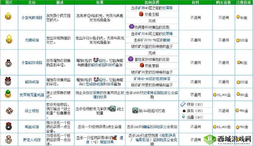 星露谷物语史莱姆克星戒指获得方法