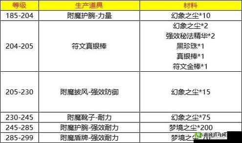 先驱者世界等级提升攻略:详细方法全面解读