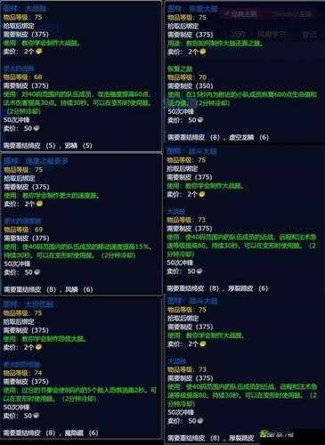 魔兽世界8.0制皮升级攻略：从新手到大师，掌握制皮技能冲刺秘诀