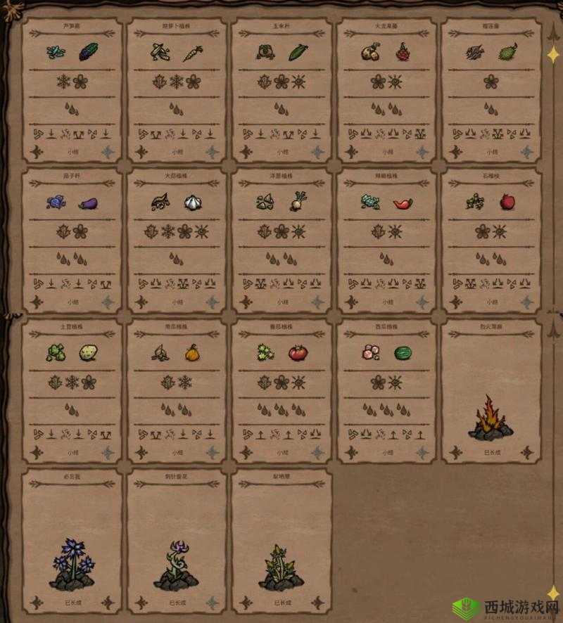 饥荒毛皮铺盖实用指南:功能解析与图鉴介绍