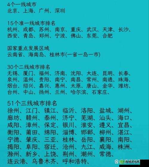 完美城市等级提升攻略:快速提升技巧全解析