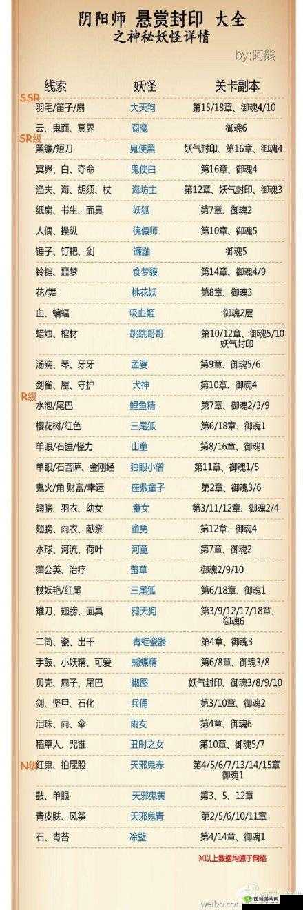 阴阳师快速完成悬赏封印食发鬼攻略：高效方法与技巧分享