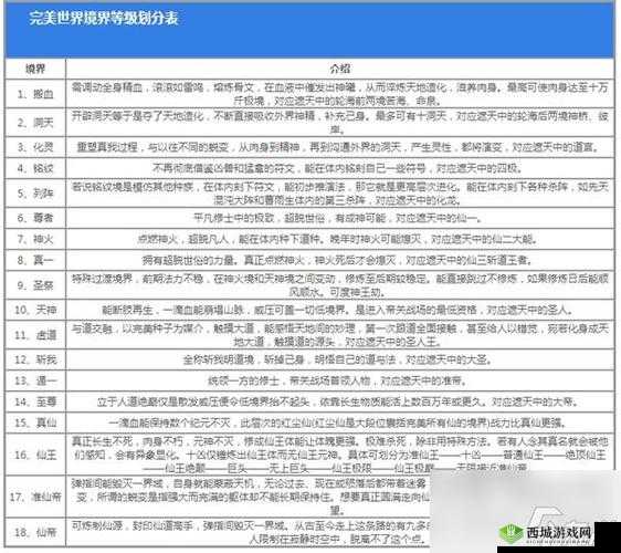 完美世界手游 59 级升级攻略:为何升不了级