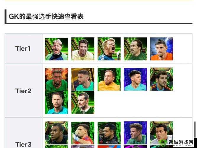 冠军足球物语 2 主角选门将搭配最强队友,打造无敌梦幻战队