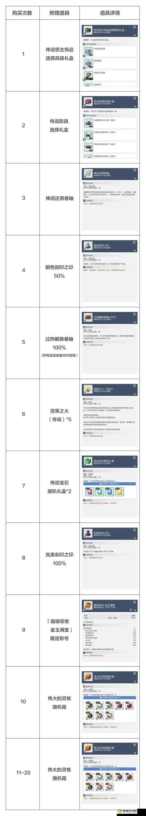 猫咪后院独家揭秘：最新暗号与豪华礼包内容提前看月日福利惊喜揭晓