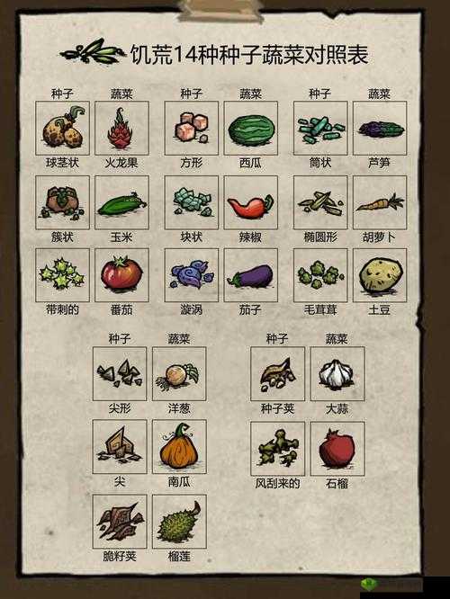 饥荒Steam版汉化图文指南