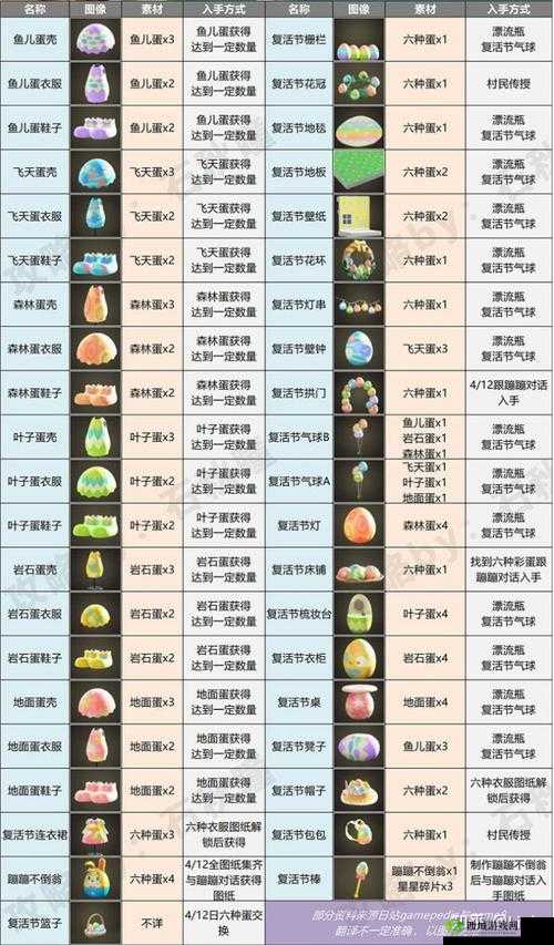 集合啦动物森友会唱片作用解析黑胶唱片：回忆中的旋律