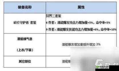 DNF95SS套装深度解析:史诗级属性览,助力玩家征服游戏世界