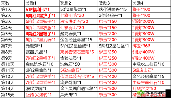 魔天记手游法宝获得方法详解