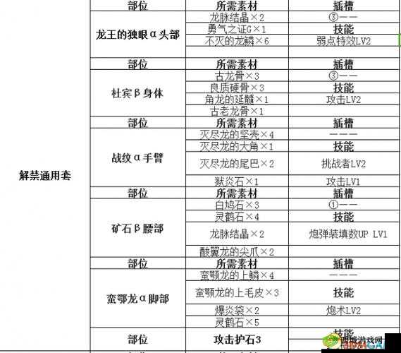 怪物猎人世界新手攻略：前期选择指南与推荐装备推荐