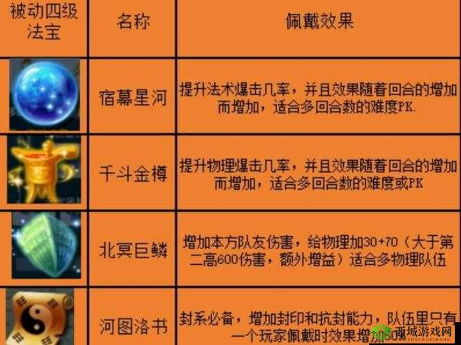 梦幻西游手游魔王寨法宝选择分析：攻略指南之法宝对比与推荐