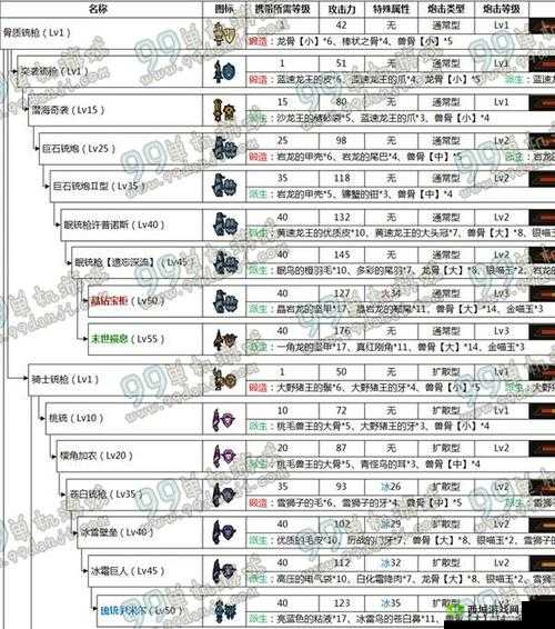 怪物猎人OL铳枪连击秘籍:改动内容全解析